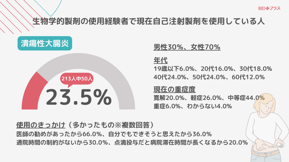 UC患者さんの結果