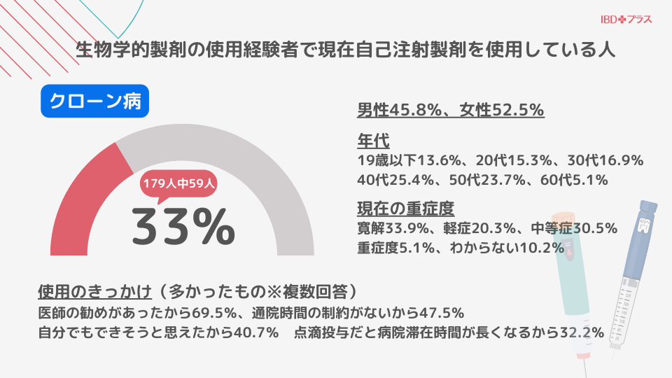 CD患者さんの結果