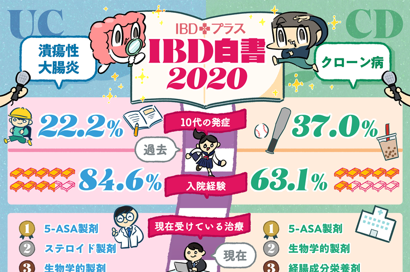 IBD白書2020